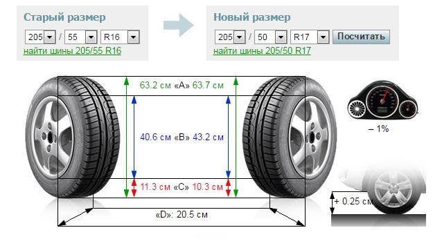 Літні шини (2016р.) 4