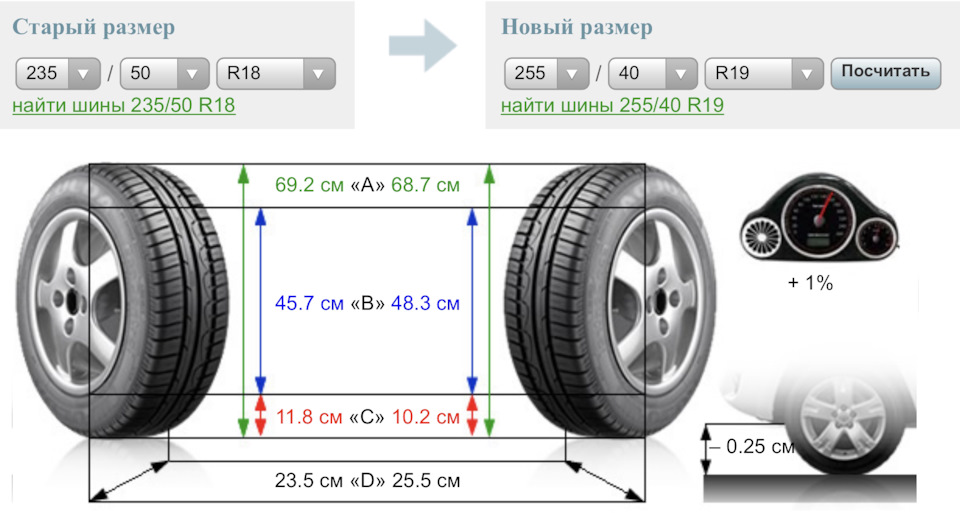 Перехід з R18, 235/50 на R19, 255/40 2