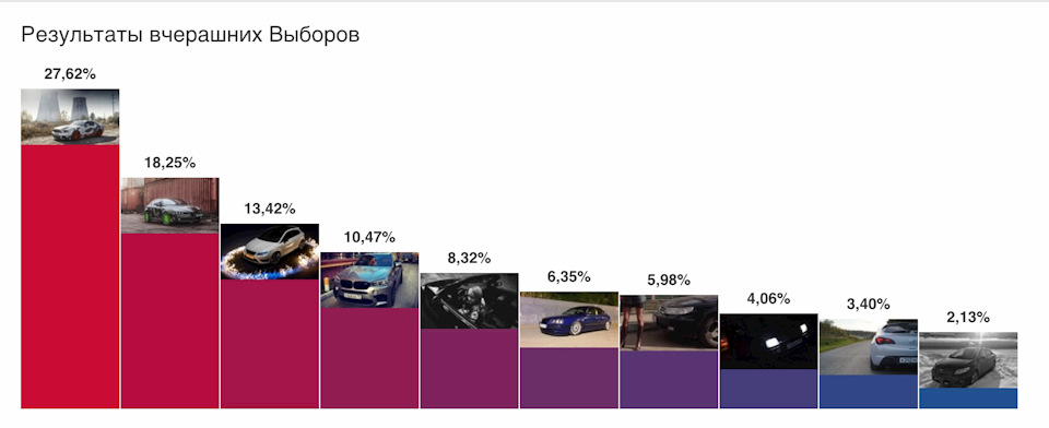 Перша перемога Mustang. 2