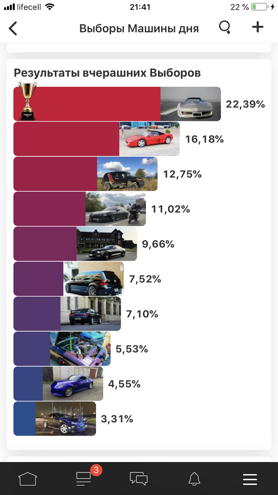Результати виборів