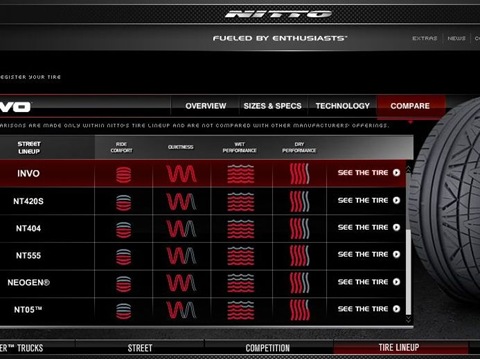 Літня гума на моєму Mustang GT 2
