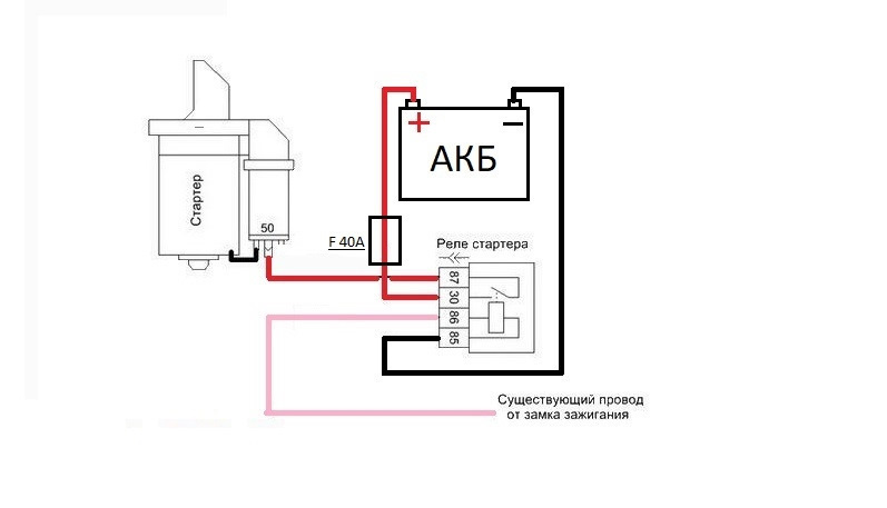 Стартер 4