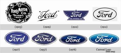 Расшифровка VIN-кода автомобилей Ford 1