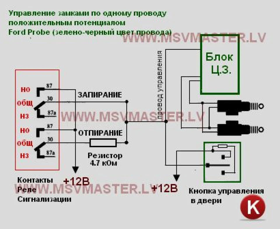 Встановлення сигналу