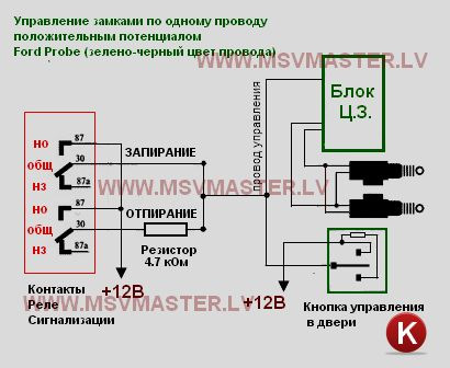 Встановлення сигналу 1