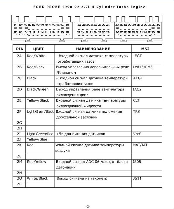 розпинання мозку в мс2 2