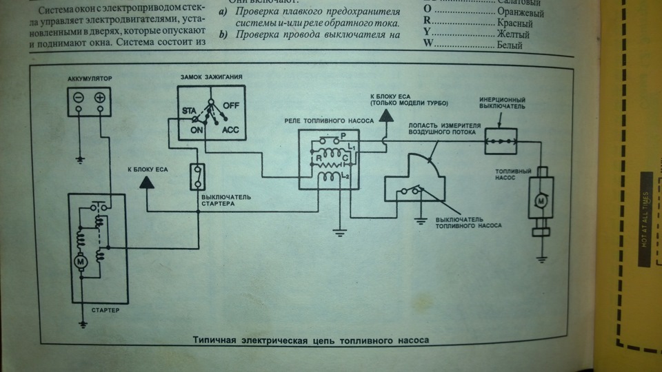 6. Как завестись утром 1