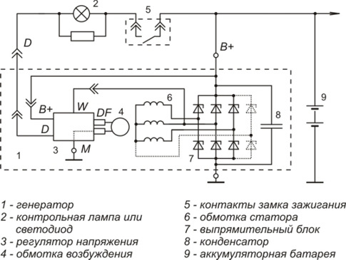 Генератор / регулятор напруги ч.1 1