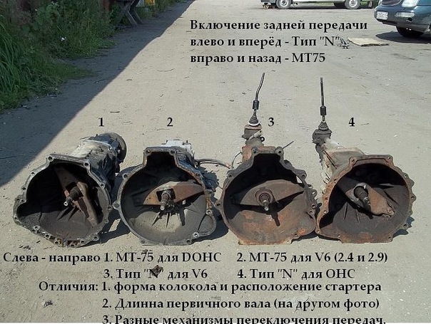 Відмінності КПП і не тільки. 1