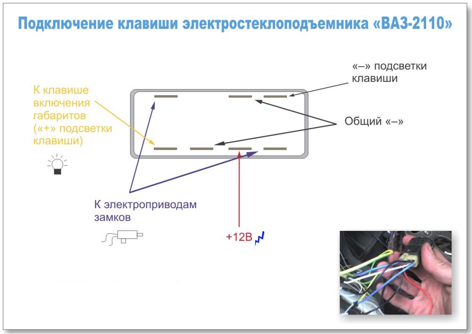 Подіум кнопки ЕСП 1