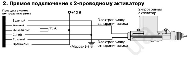 Сигналка 3