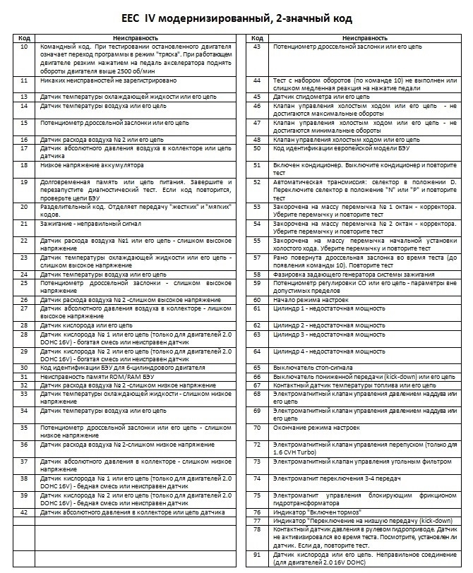 Помилки 1