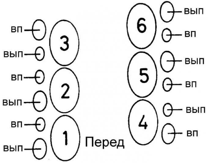 Регулювання зазорів клапанів 1