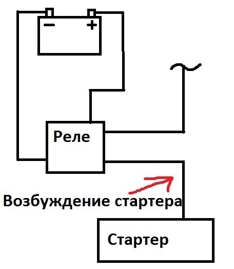 Проблеми зі стартером (вирішено) 1