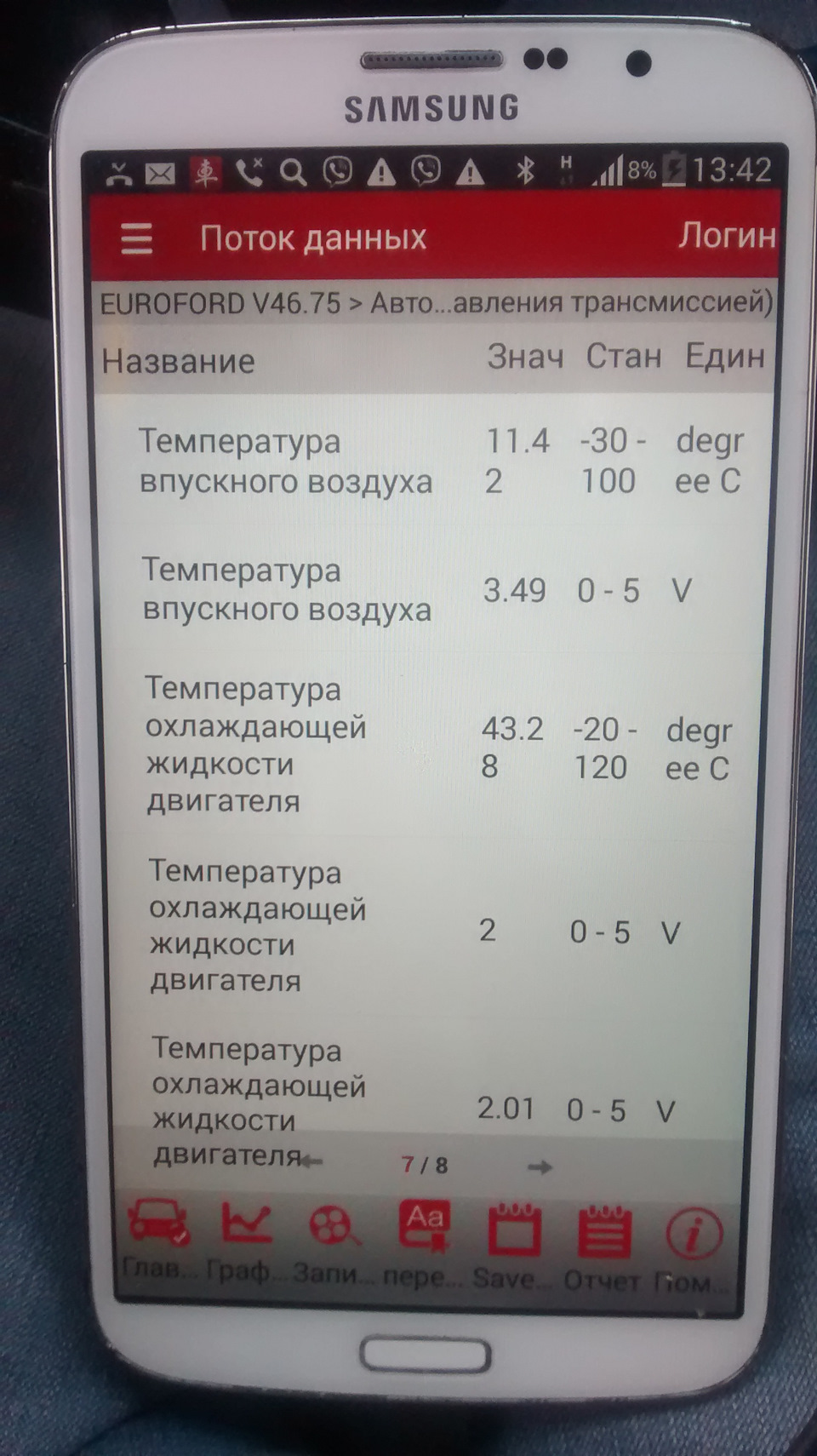 показання датчиків 5 4