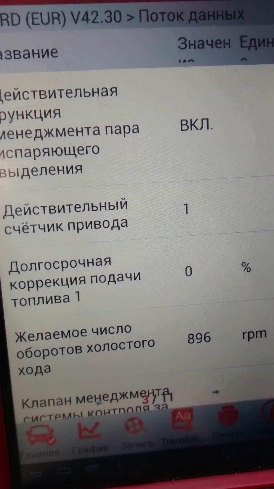 Показання датчиків(1) 2