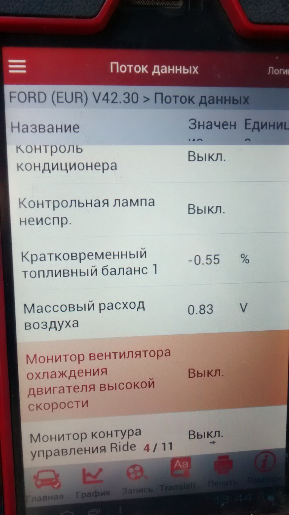 Показання датчиків(1) 1