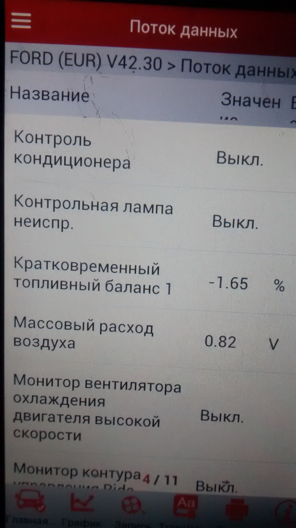 Показання датчиків(2) 2