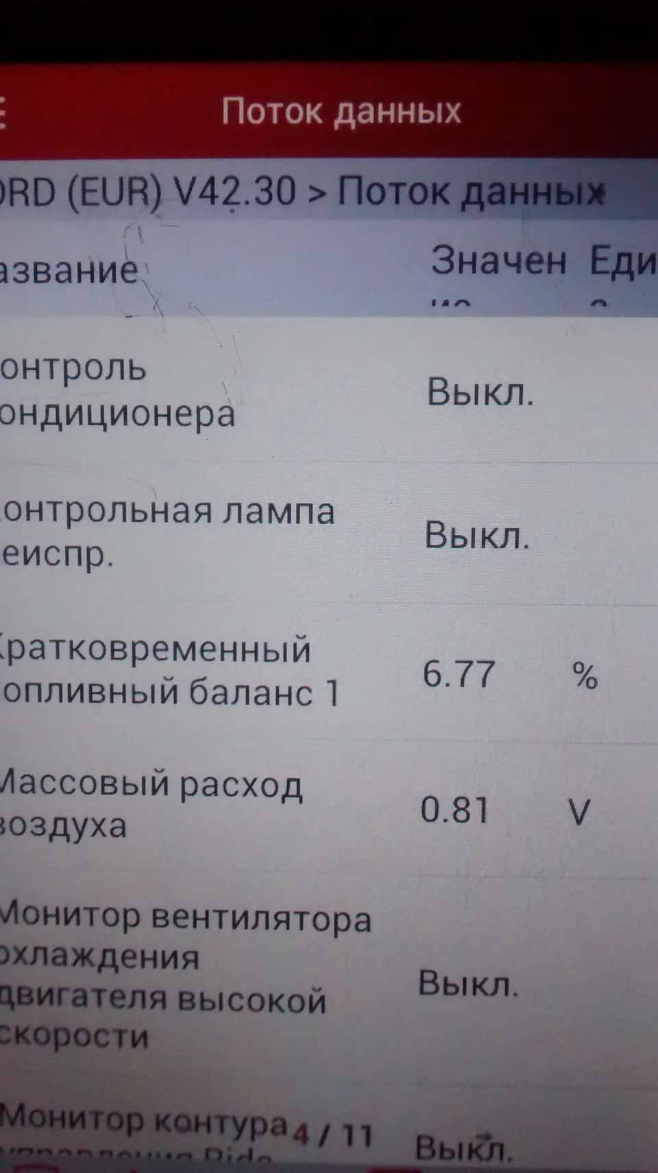 Показання датчиків(2)
