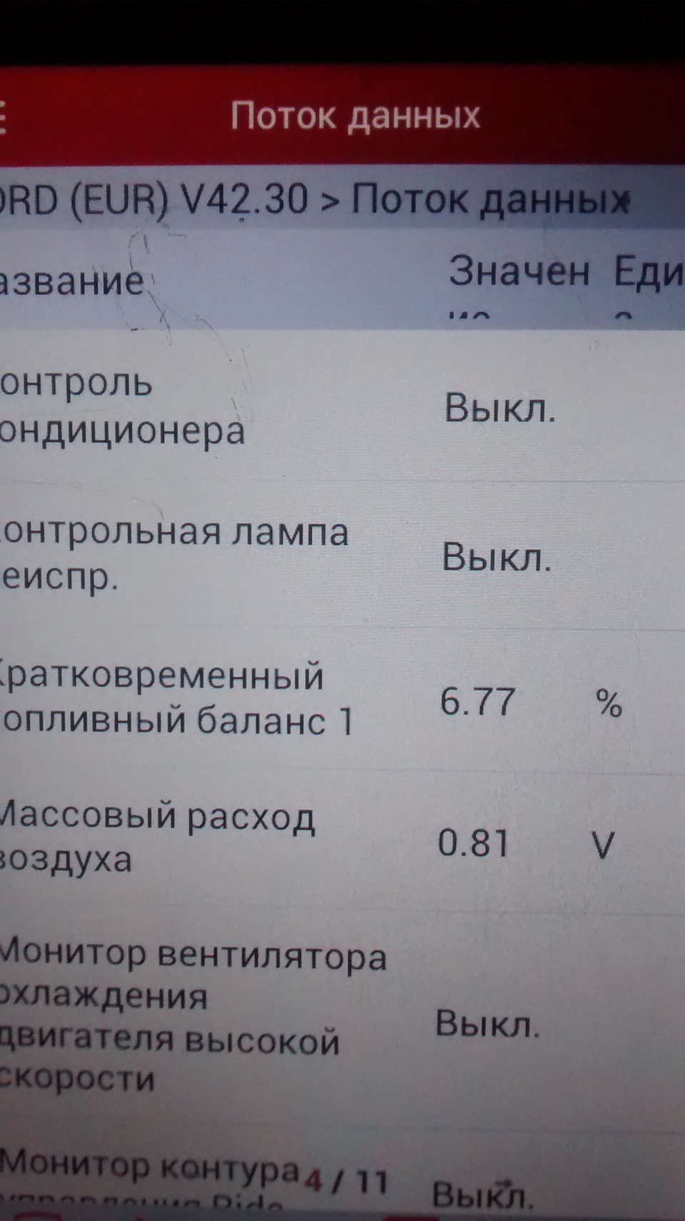 Показання датчиків(2) 1