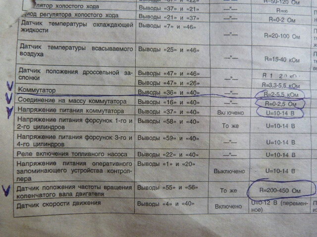 Ні іскри 2