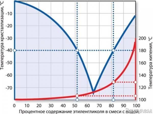 Система охолодження vs Cosworth BOB 1