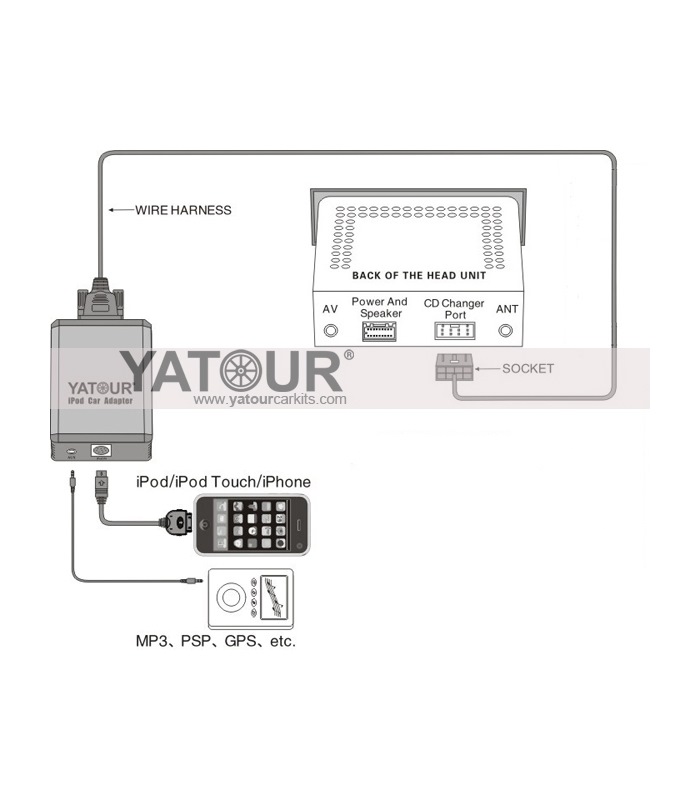 Штатна магнітола CD-Changer Audio Adapter 3