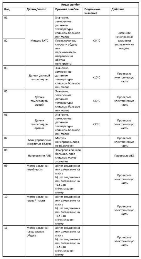 Діагностика та скидання кліматконтролю 2