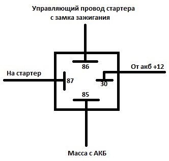 Встановлення розвантажувального реле стартера 1