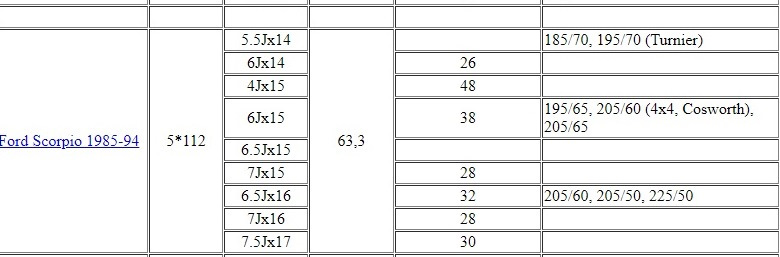 Колісні диски Дубль 2. 1