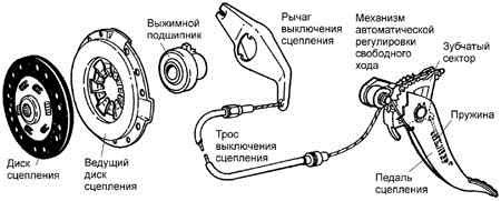 Порвався трос зчеплення 1