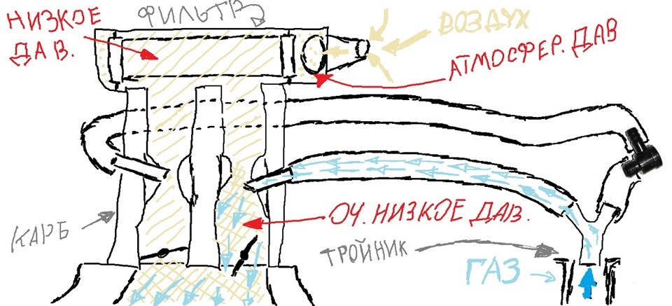 Зворотний клапан на другу камеру (ГБО) 2
