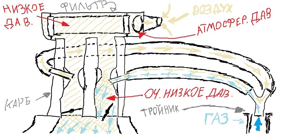 Зворотний клапан на другу камеру (ГБО) 1