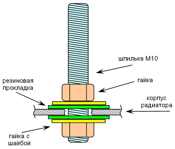 Швидкий ремонт радіатора 3