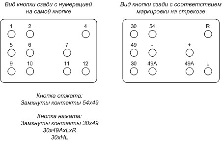 Аварійка, нарешті зробив ))) 3