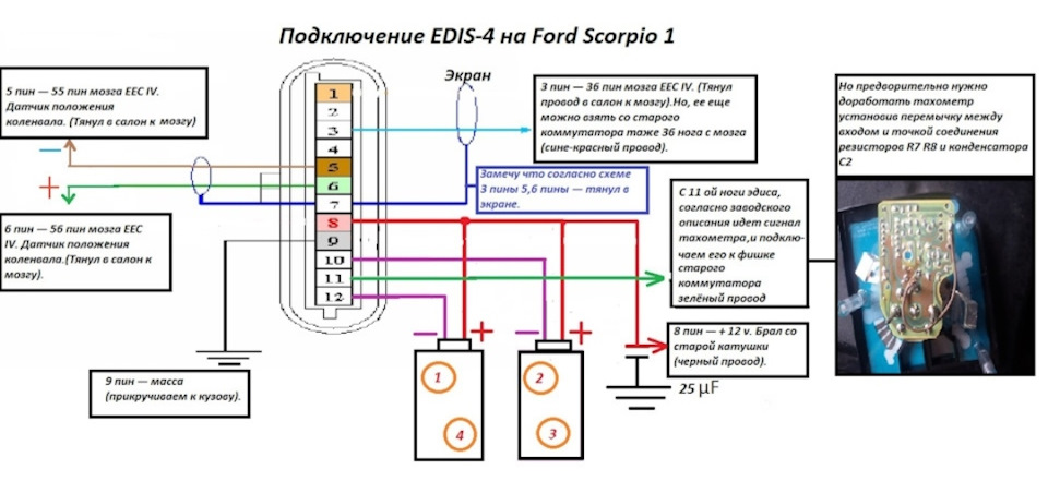 Підключення Edis 4 та розчарування 5