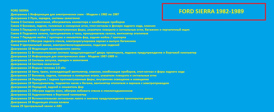 Мануал Ford Sierra (Оновлено) 2