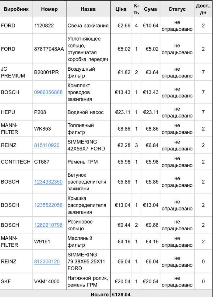 Рання підготовка до ТО. 2
