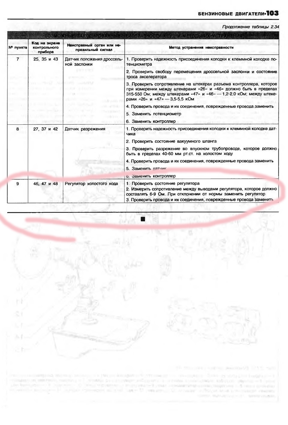 Холостий хід. Помилка 46 2