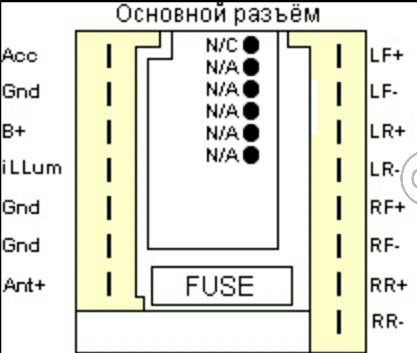 Виправлення помилок у підключенні живлення штатної магнітоли Ford 2004 Sound 2000 та зміна кольору підстітки 3