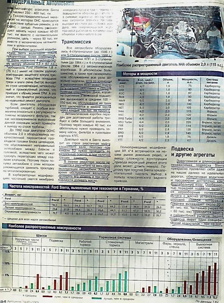 Автоцентр № 49 за 2000 р. 3
