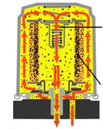 Оптимізатор моторного масла (саморобний TurboMAG Oil) 1