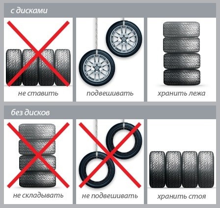 Як правильно зберігати колеса 1