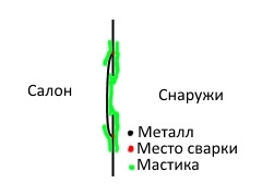 Повзаю під машиною. Все в мастику! 2