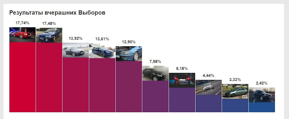 Підсумок виборів 1
