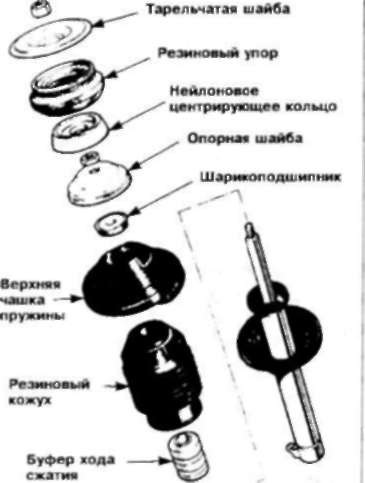 лопнуло, централізоване нейлонове кільце передньої стійки. 4