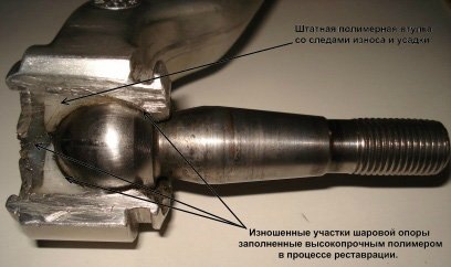 розбірні важелі 4