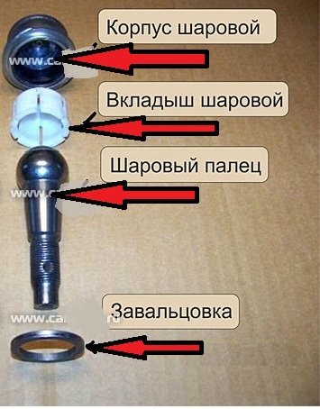 розбірні важелі 5