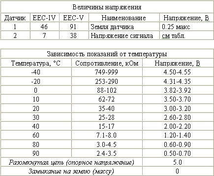 Немного о ДТОЖ… 2