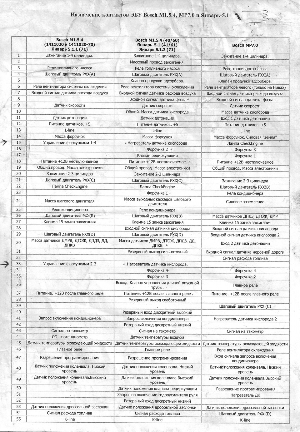 Як я плів проводку під січень. 4
